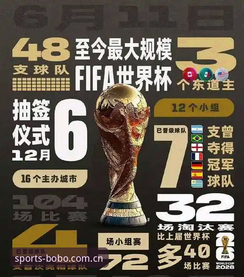 2026世界杯观赛体验恶化：签证困局与战争阴影下的“冷场”深度评测